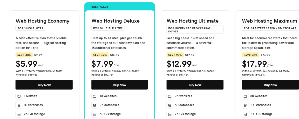 Godaddy hosting price